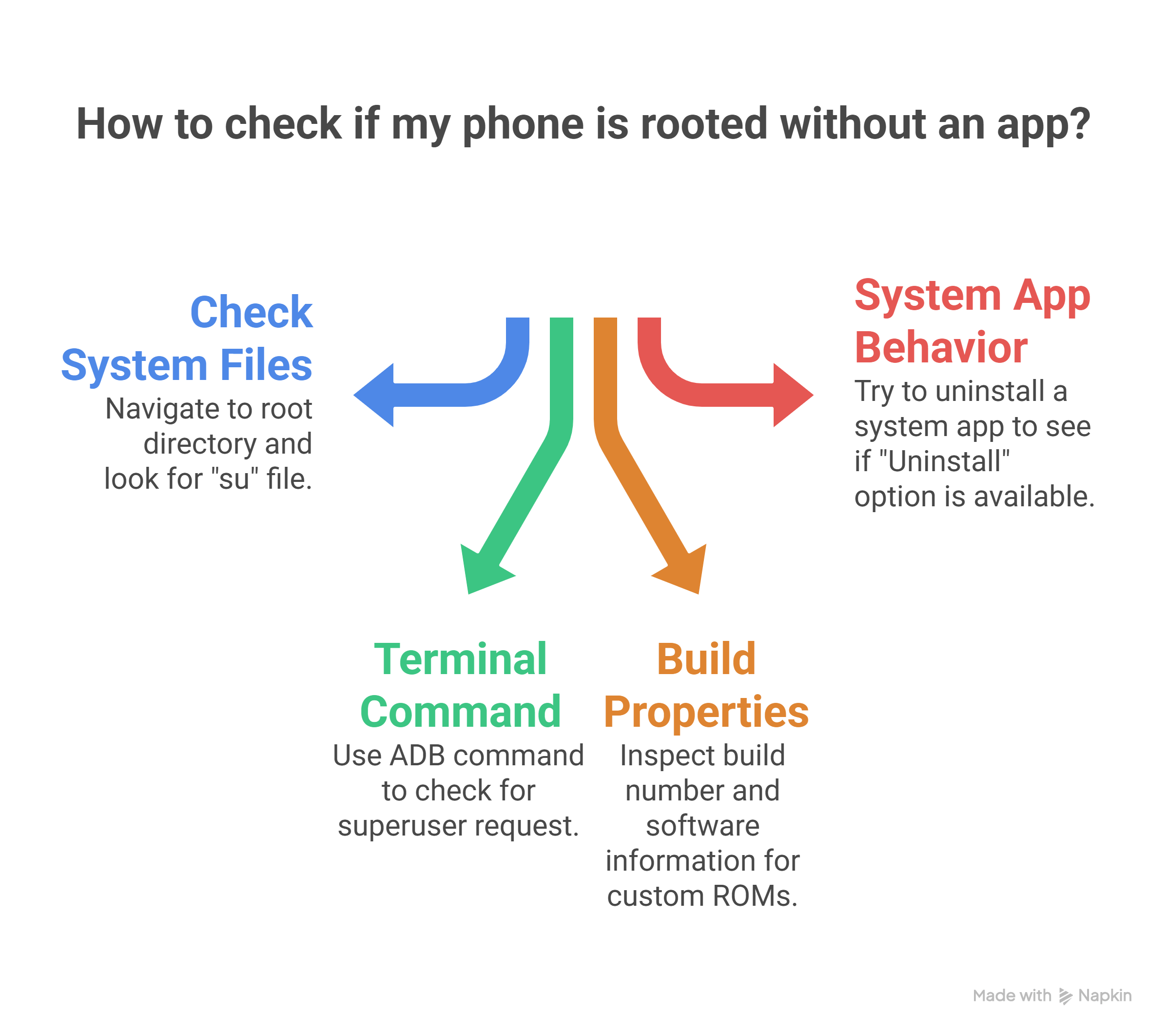 How to Check if a Phone is Rooted Without an App