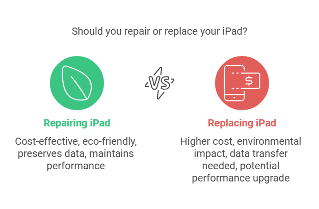 Are iPads Worth Repairing - Repairing vs. Buying New