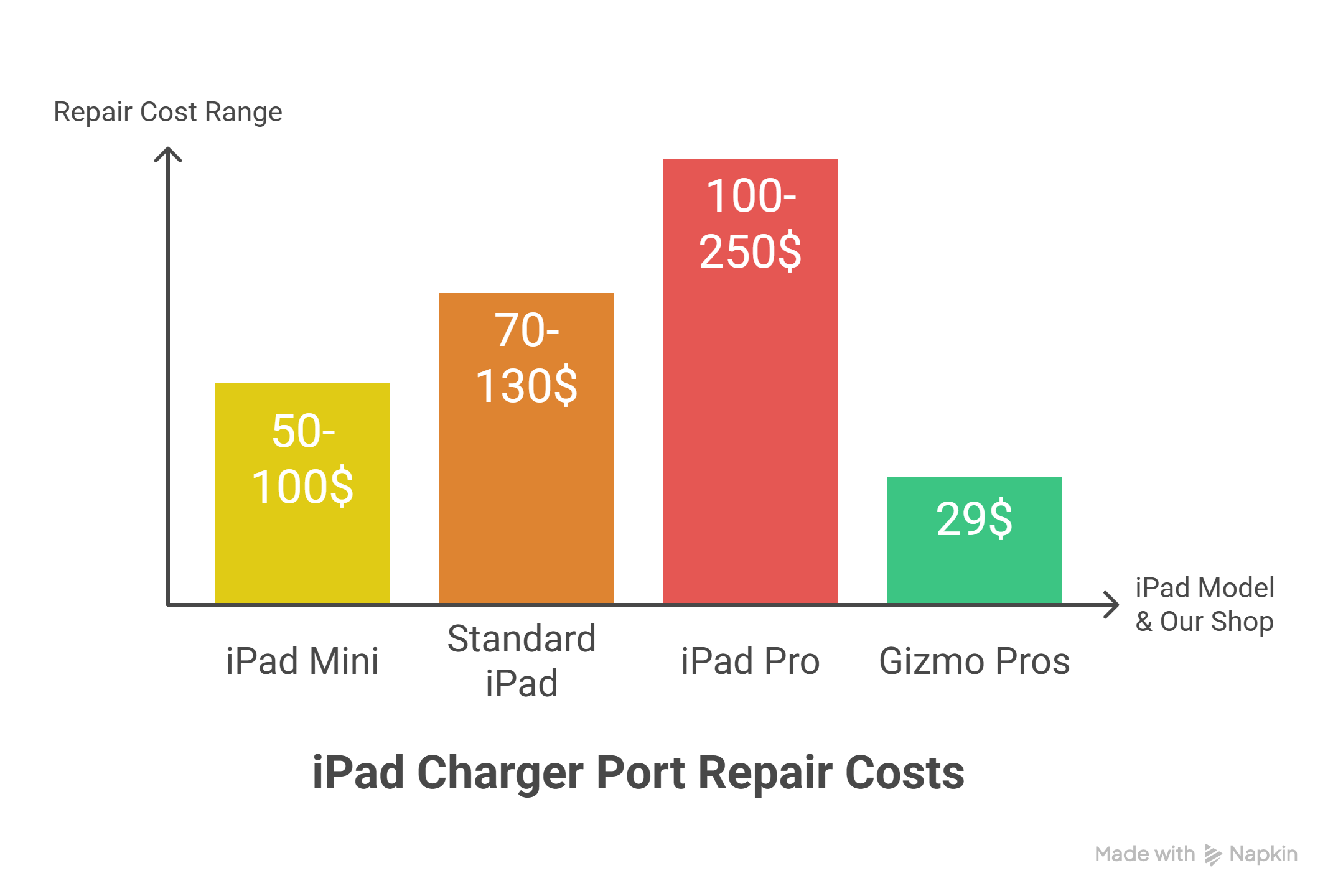 Can You Charge an iPad with an iPhone Charger? What B2B Buyers Need to ...