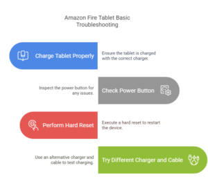 Amazon Fire Tablet Won't Turn On? 7 Steps to Troubleshoot...