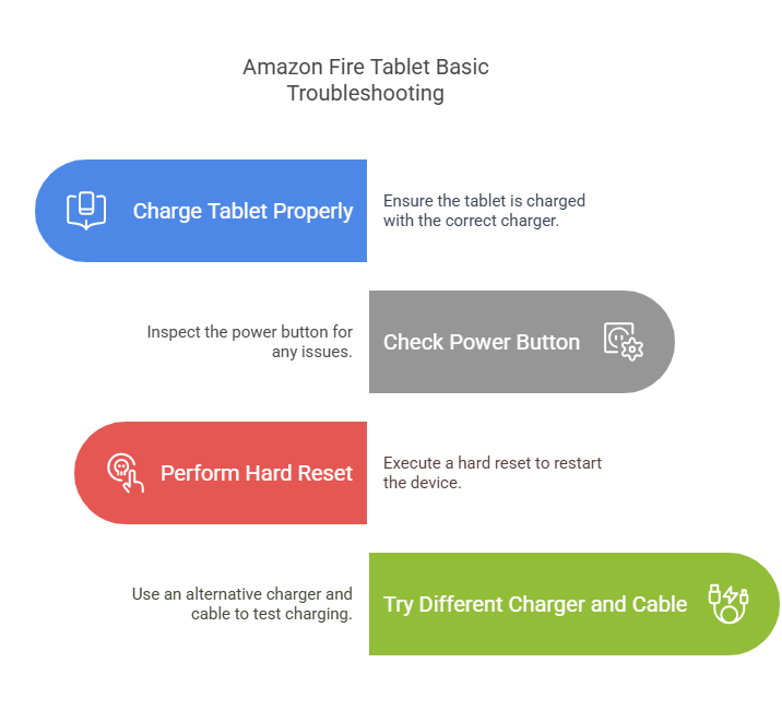 4 Basic Troubleshooting Steps to Fix Your Amazon Fire Tablet
