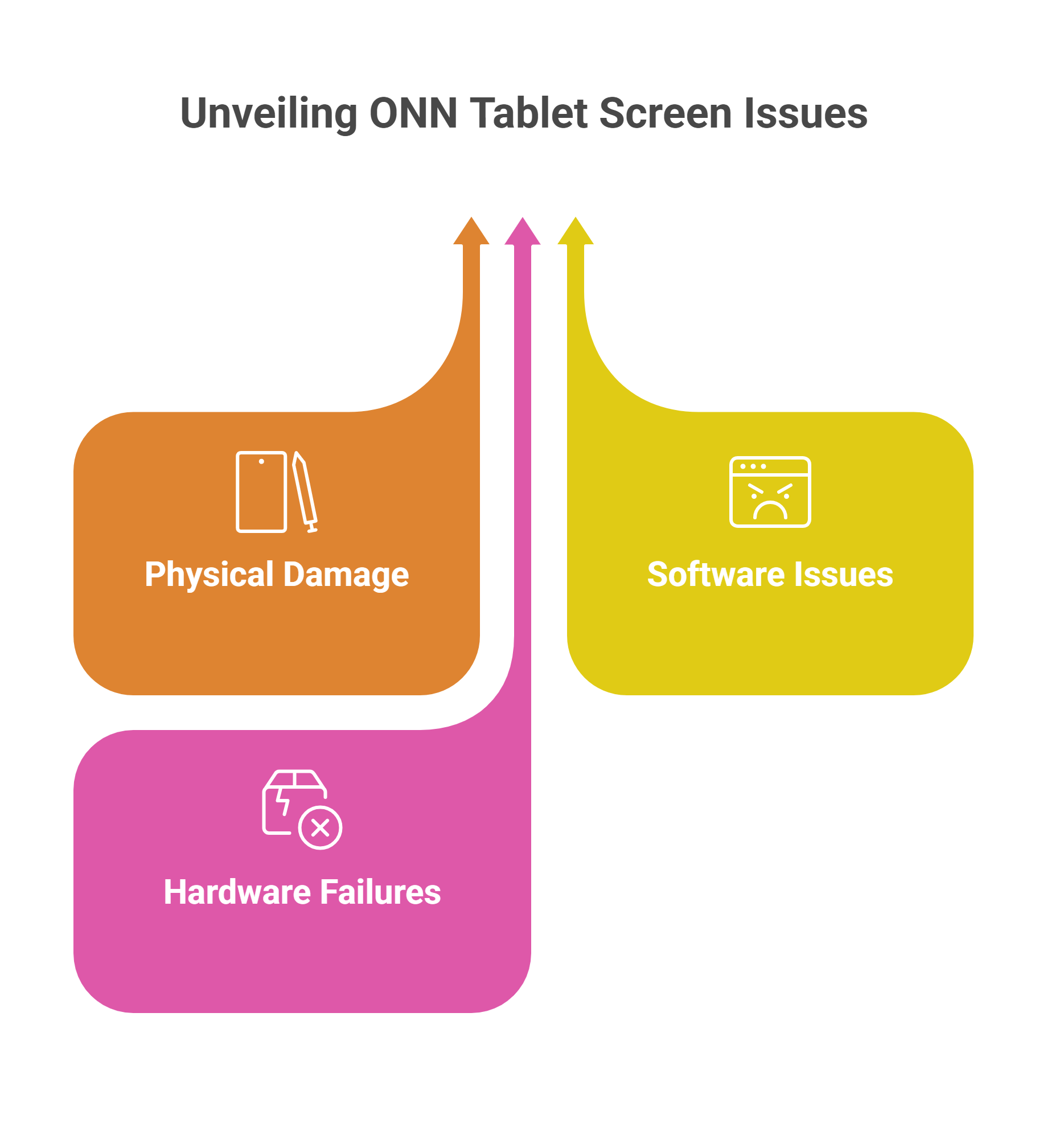 Common Causes of ONN Tablet Screen Issues