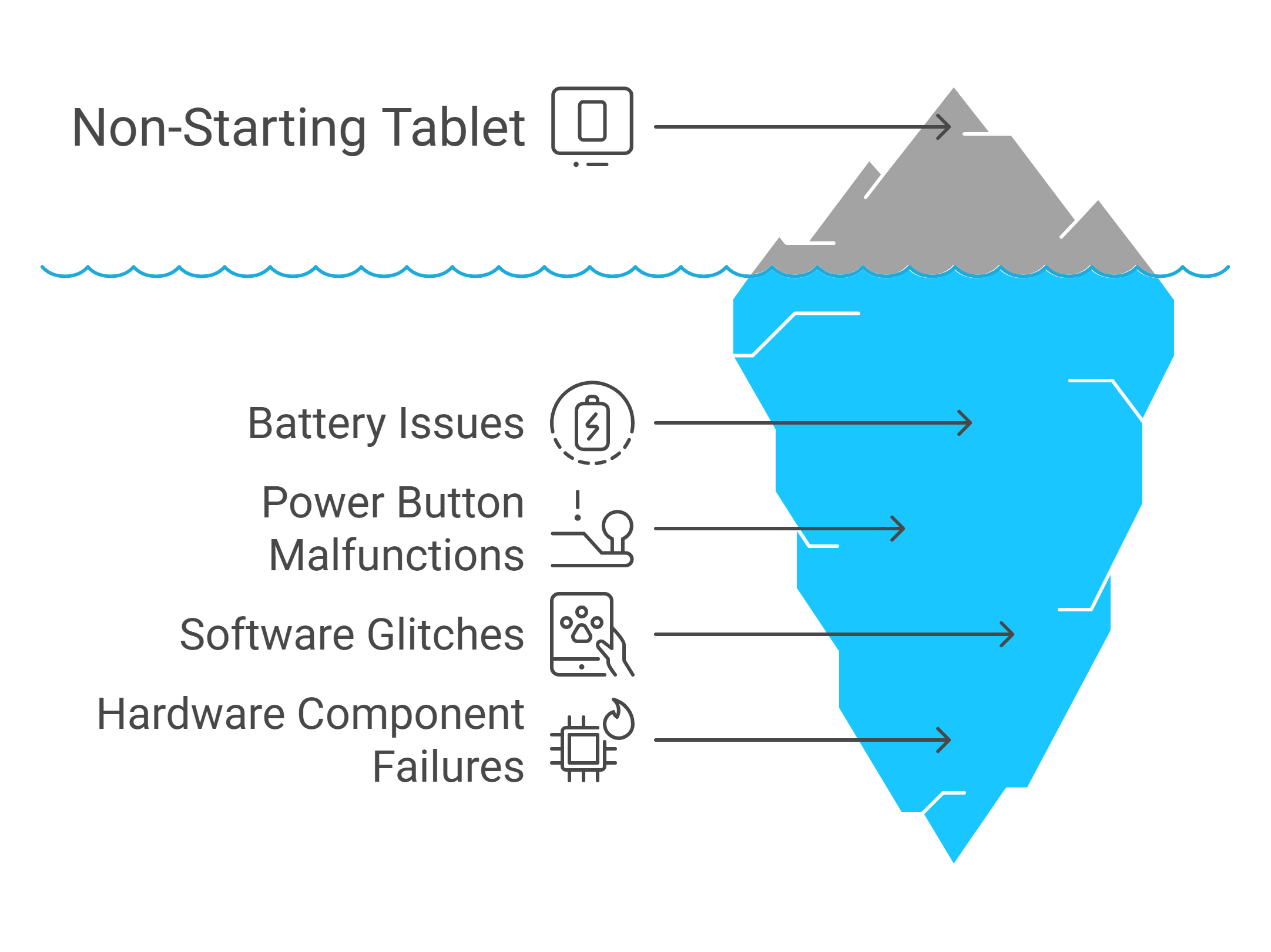 Common Reasons Why a Lenovo Tablet Is Not Working