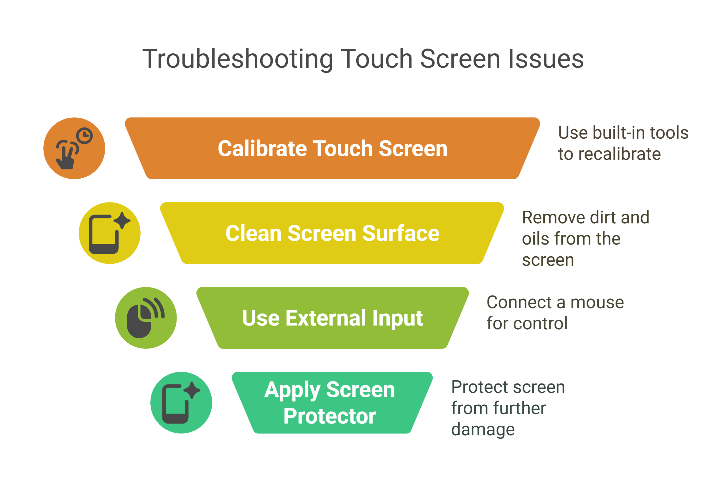 DIY Troubleshooting Methods