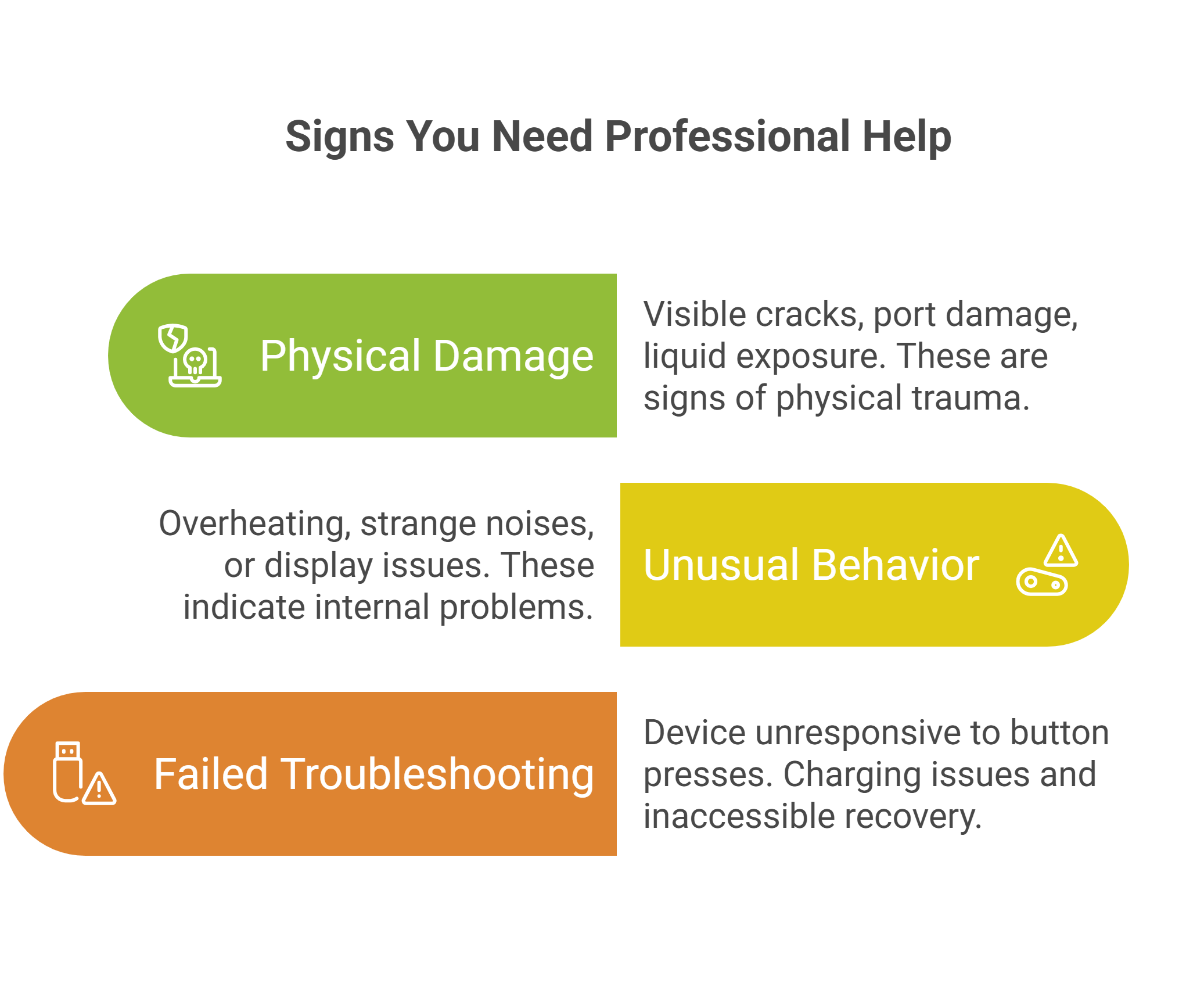 Signs You Need Professional Help with Your Lenovo Tablet