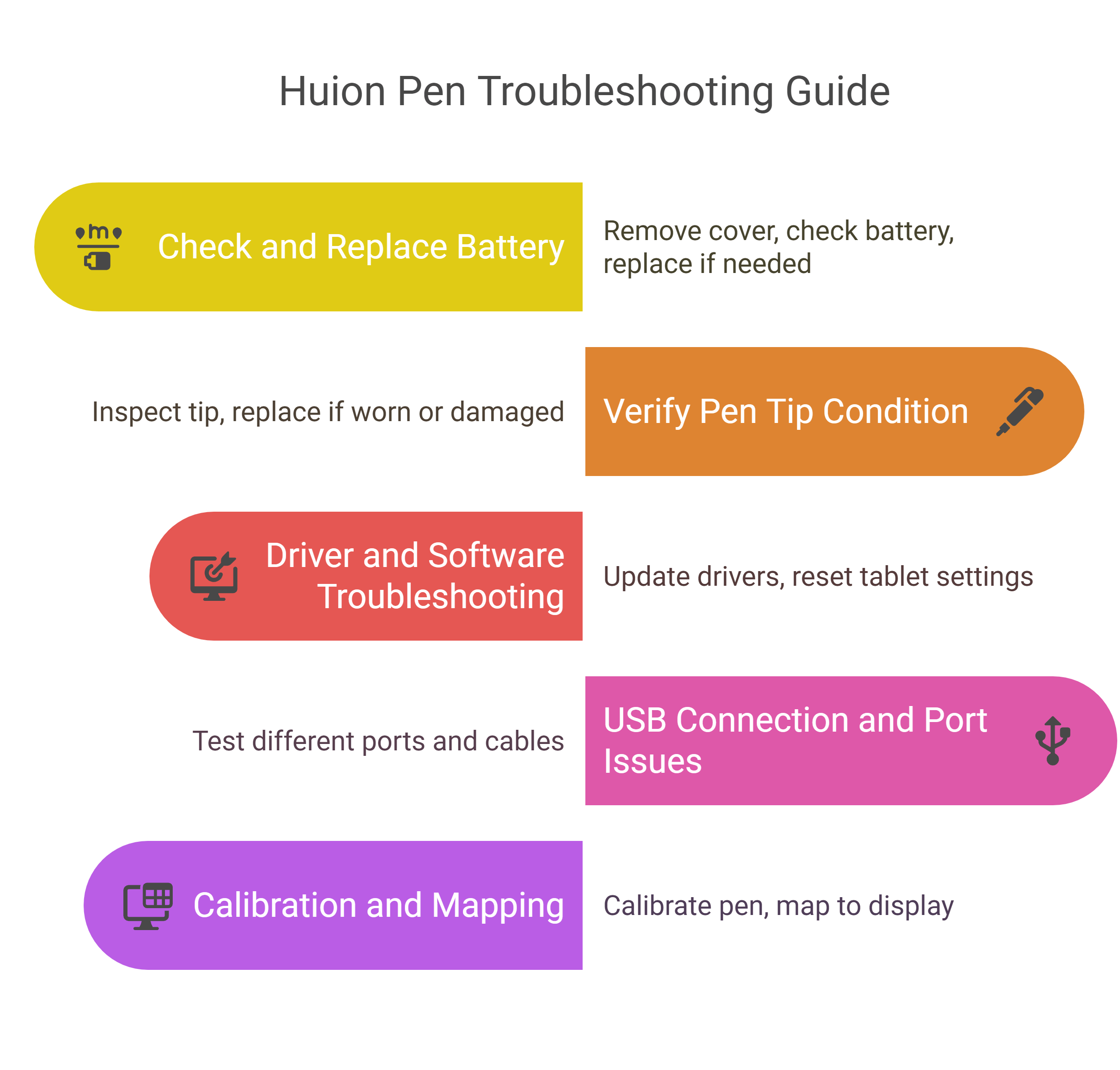 Step-by-Step Huion Tablet Pen Troubleshooting Guide