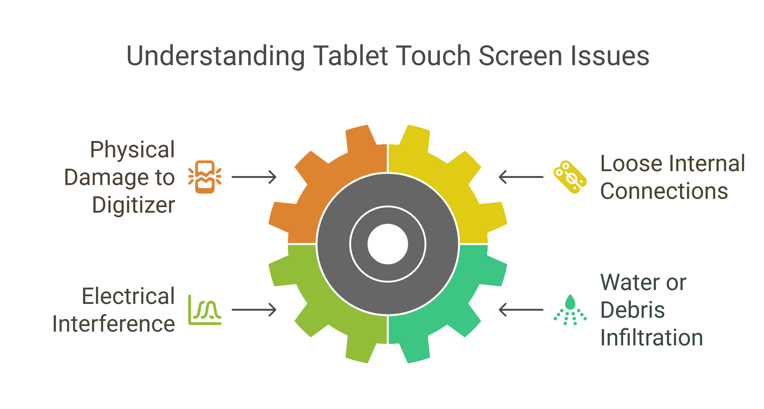 Tablet Touch Screen Not Working After Crack Common Reasons