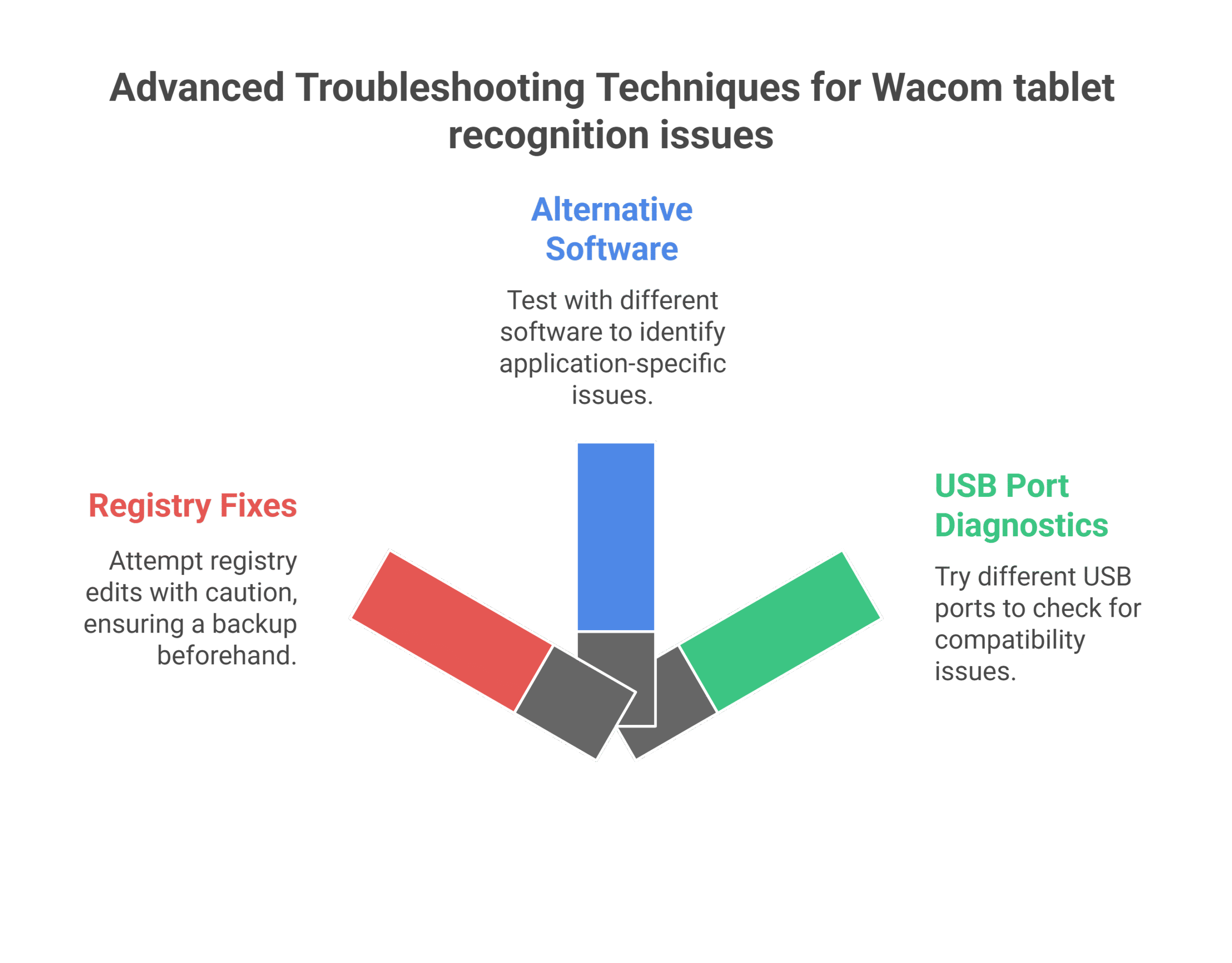 Advanced Troubleshooting Techniques for Wacom Tablet Connectivity Issues