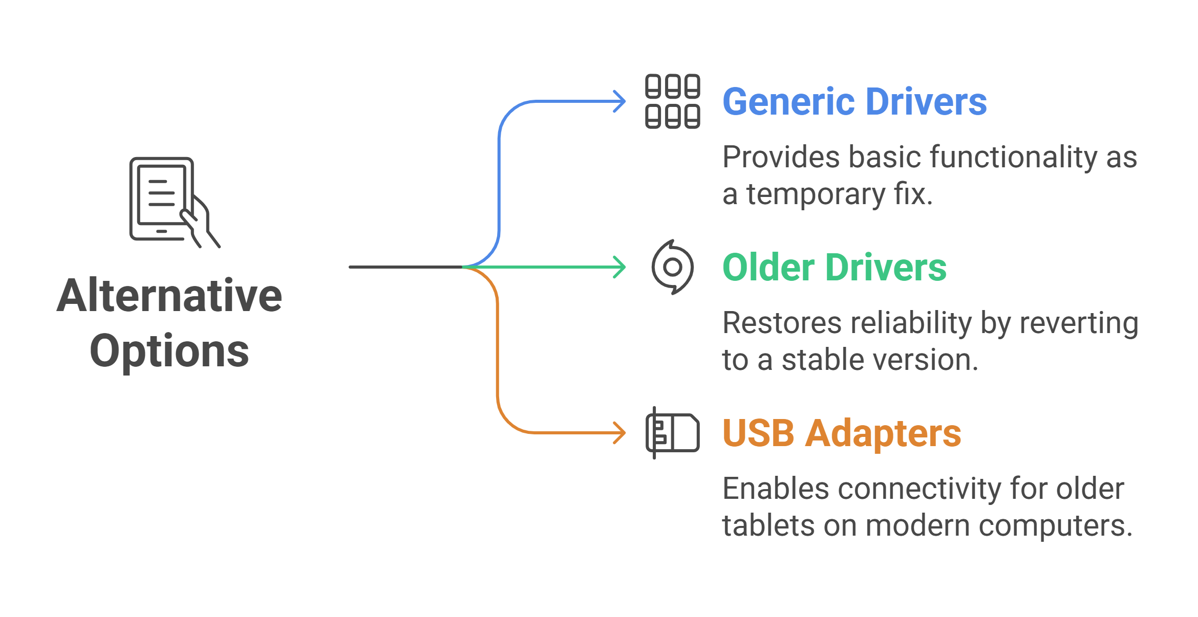 Alternative Solutions and Workarounds for Wacom Tablet Driver Issues