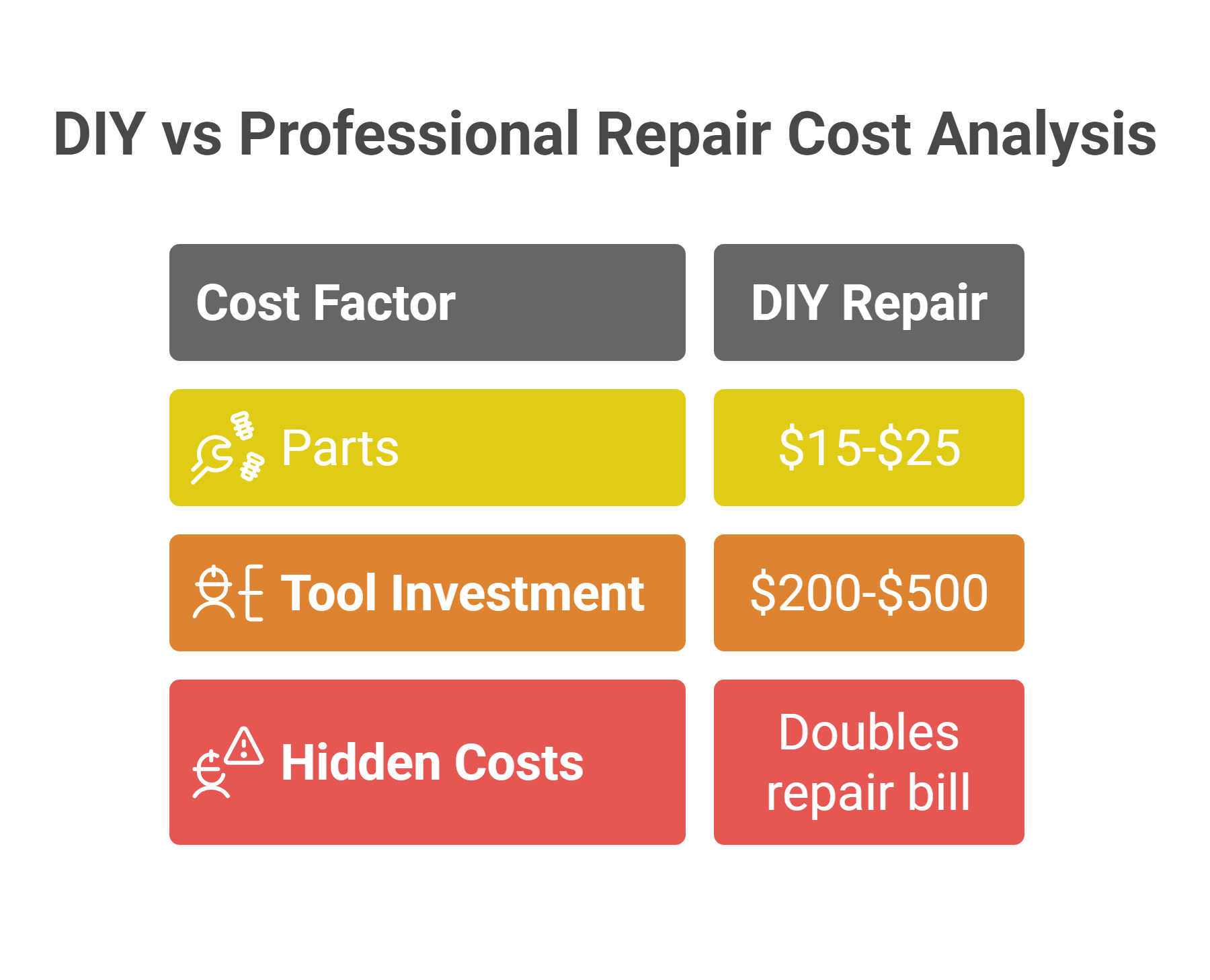 DIY vs Professional Repair The Real Cost Analysis