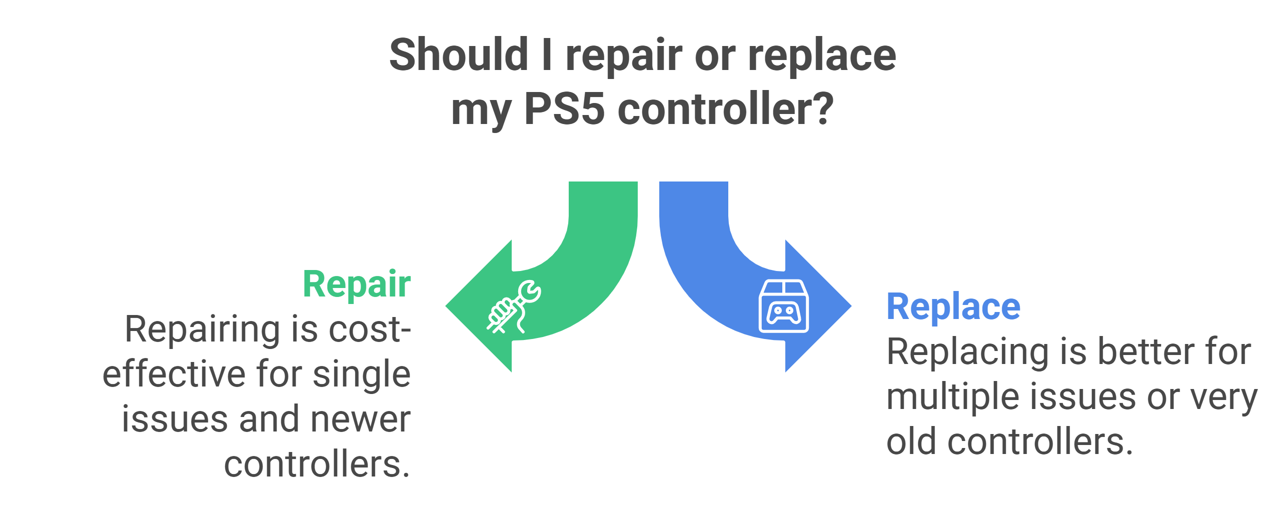 Cost Comparison of Replacing vs. repairing PS5 controller