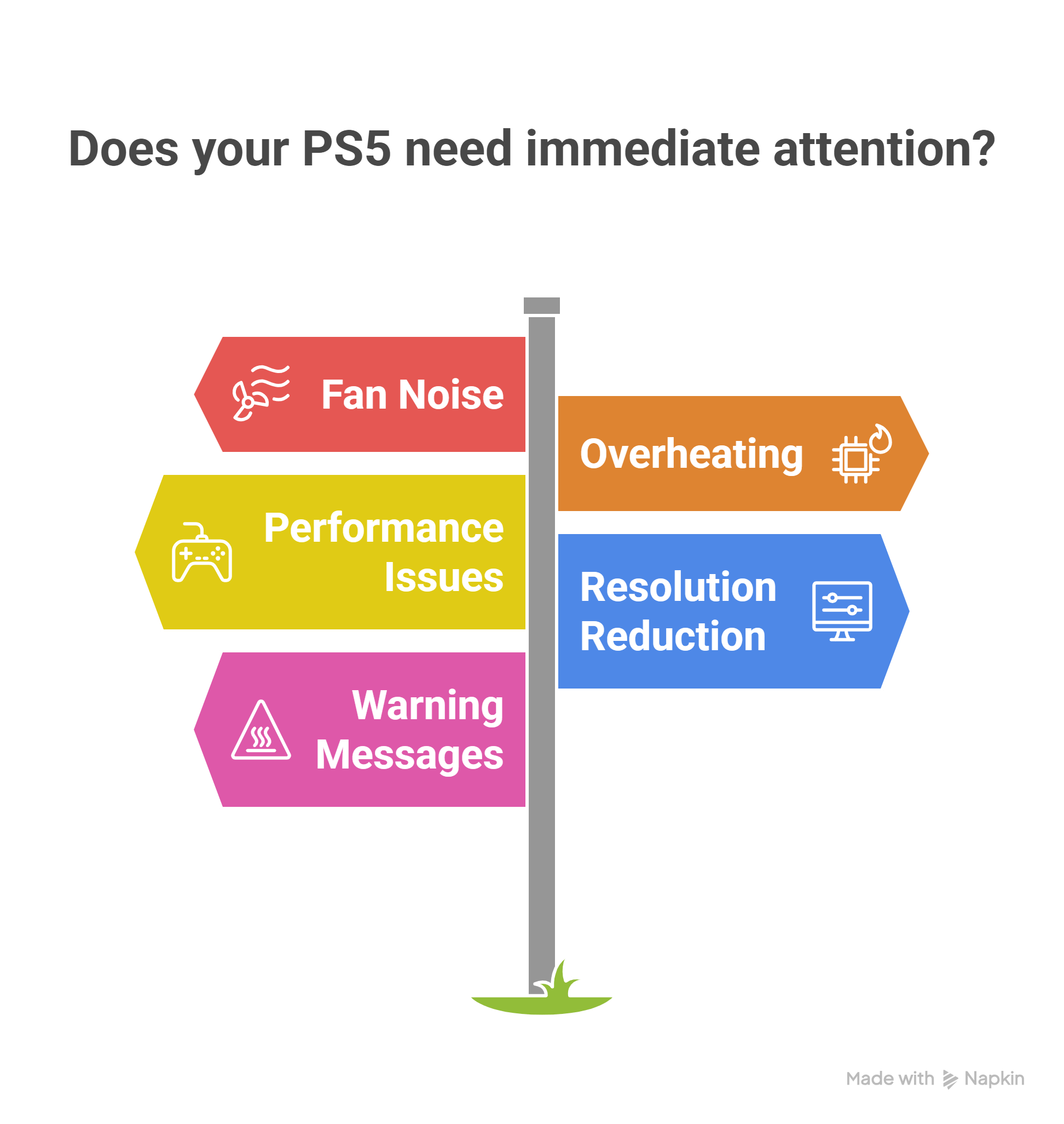 Warning Signs Your PS5 Needs Immediate Attention