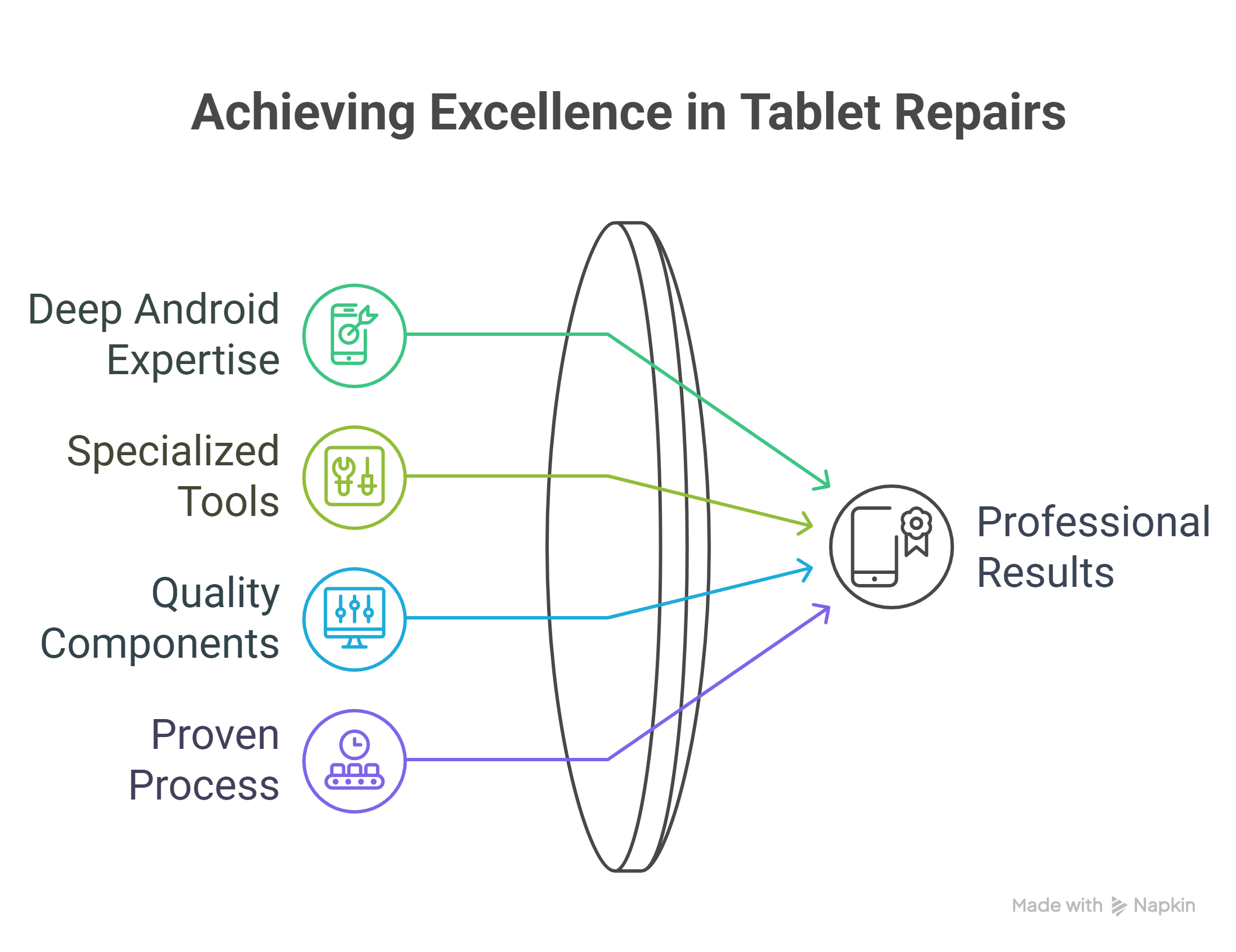 Professional Results That Exceed Expectations