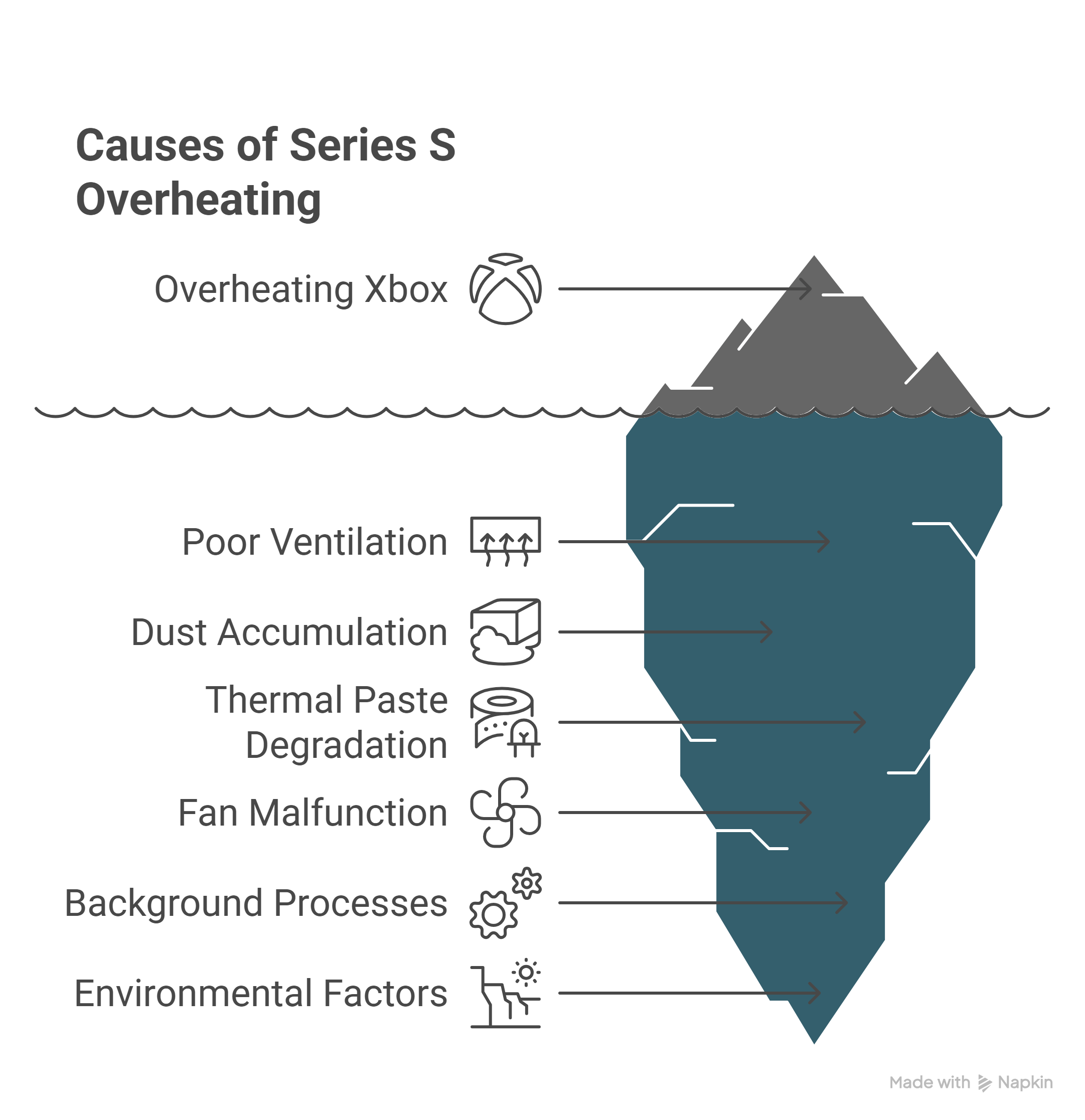 Causes of Series S Overheating