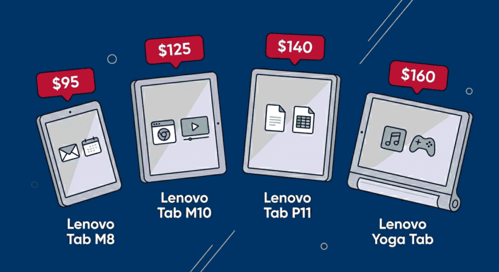 Lenovo Tablet Repair Cost in 2026 Real Prices for Every Common Fix